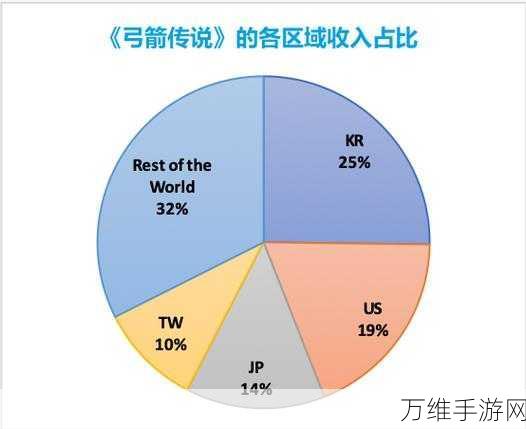 弓箭传说豪礼放送,2024全套礼包码与最新兑换码大揭秘