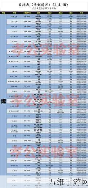 三国志战略版天梯赛顶尖阵容搭配揭秘,策略与勇气的巅峰对决