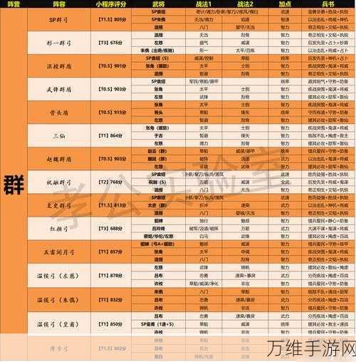 三国志战略版天梯赛顶尖阵容搭配揭秘,策略与勇气的巅峰对决