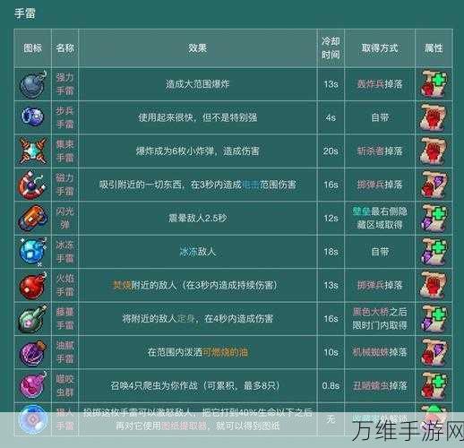 手游攻略秘籍,揭秘重生细胞藏骨堂神秘入口与探险攻略