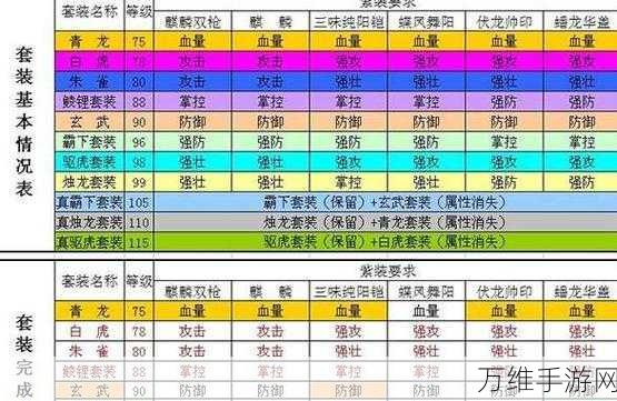 手游攻略,攻城掠地武器技能搭配全解析