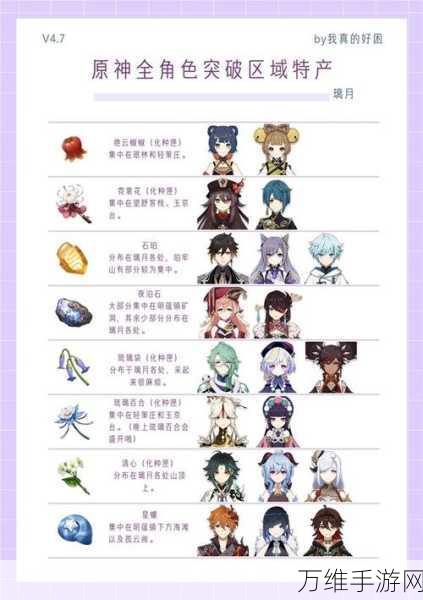 原神多莉角色突破材料全解析,助你轻松养成四星雷系大商贾!
