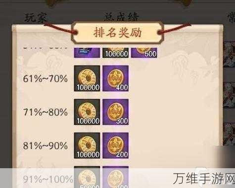 阴阳师新突破,首个成就组队场景实机曝光,探索神秘副本赢丰厚奖励