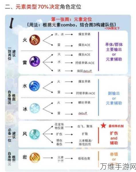 原神西风猎弓满级属性全解析,精准射击下的风元素掌控!