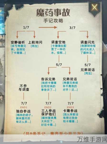 愚蠢的冒险,爆漫动画手游中文汉化版全攻略