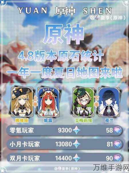 原神决斗召唤之巅,解锁1000原石奖励的终极攻略