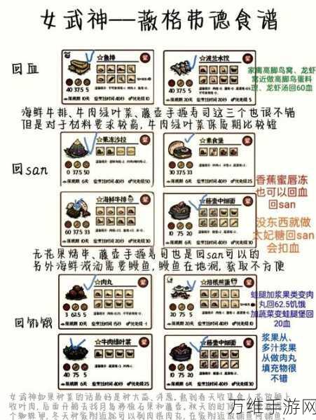 饥荒薇格弗德角色深度攻略,征服荒野的生存之道