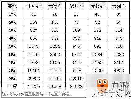 手游攻略,攻城掠地宝石兑换最优解揭秘
