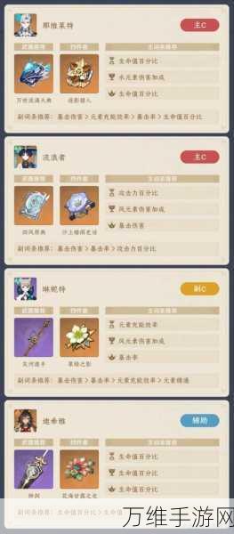 原神那维莱特突破材料全揭秘,助你轻松养成顶级水神!