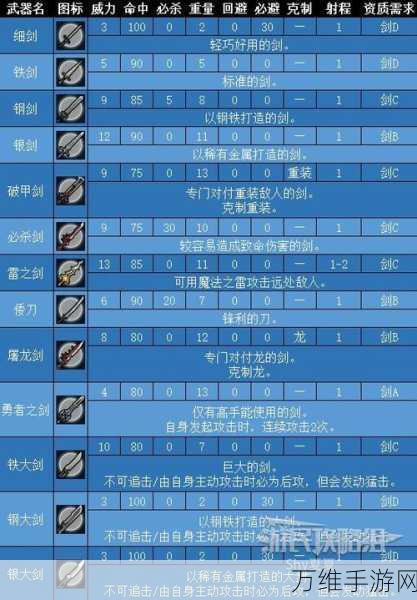 火焰纹章Engage无限刷经验与SP点数高阶攻略