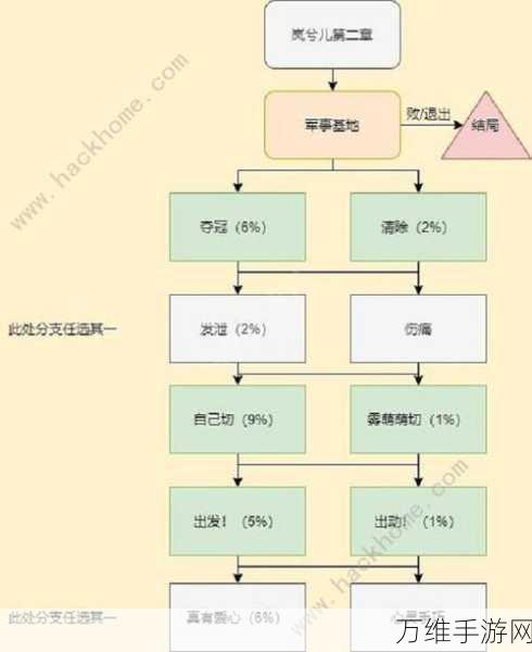 手游攻略秘籍,解锁攻城掠地魏延关卡高效通关策略