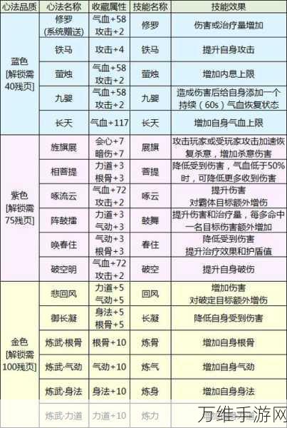 手游攻略秘籍,解锁攻城掠地魏延关卡高效通关策略