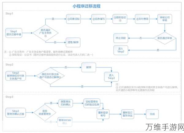 猫咪和汤小程序数据迁移攻略,轻松导入APP,畅享不间断萌趣之旅