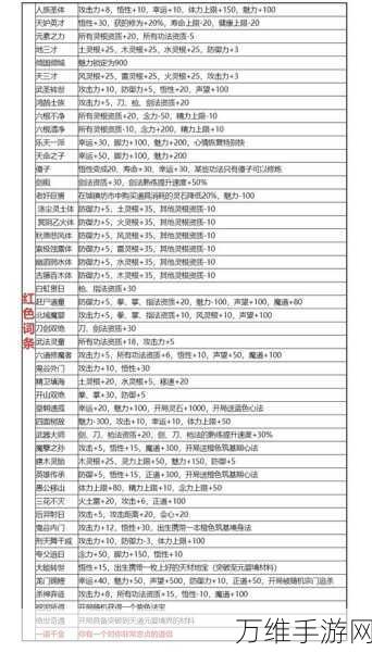 鬼谷八荒新手必看,完美开局气运搭配攻略大揭秘