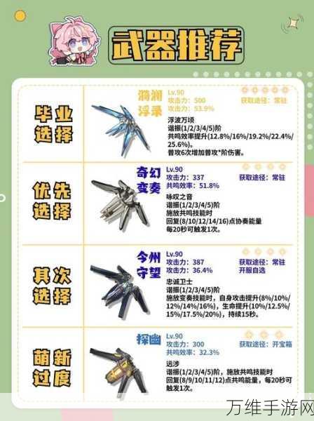 鸣潮维里奈深度培养指南,解锁她的战斗潜能与独特魅力