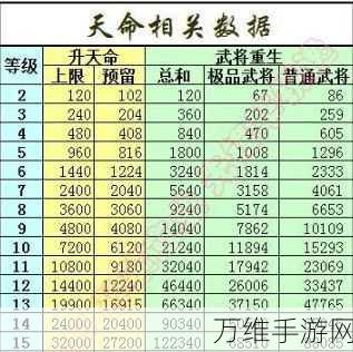 手游攻略，揭秘少年三国志无尽钥匙的高效获取策略