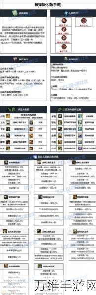 DNF110版本特工职业深度解析，顶尖护石符文搭配攻略