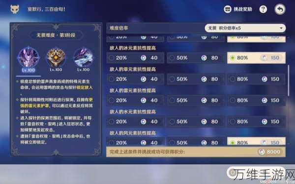 原神离垢者肃心旅宴挑战攻略,除垢凄响之悲雷首日通关秘籍