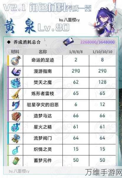 崩坏星穹铁道,阮梅角色培养材料全解析及高效获取攻略