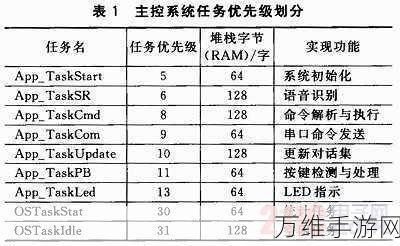 遗迹2攻略揭秘,莱马克区时钟谜题全解析