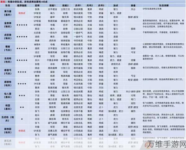 三国志战略版T0级阵容大揭秘,顶尖玩家必备战术指南!
