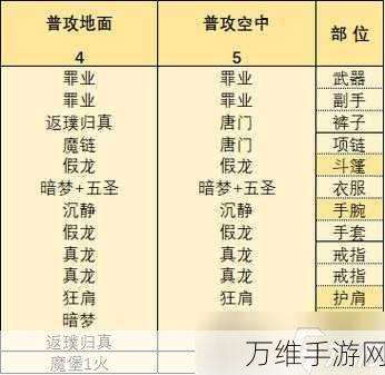 手游攻略,影之刃3装备宗师级升阶全解析