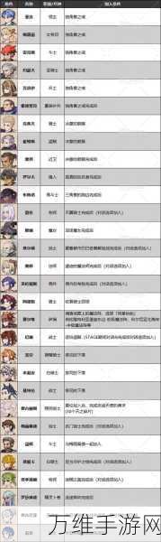圣兽之王降临！异常追击队深度玩法攻略与实战技巧