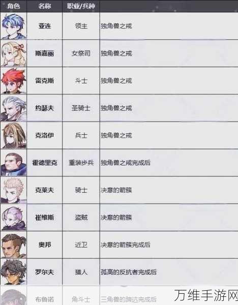 圣兽之王降临！异常追击队深度玩法攻略与实战技巧