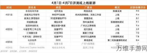 进化自走棋手游,全新世界观引领独特博弈之旅