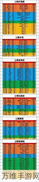 手游攻略秘籍,疯狂骑士团钓鱼收藏品全攻略大揭秘