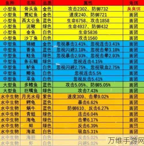 手游攻略秘籍,疯狂骑士团钓鱼收藏品全攻略大揭秘