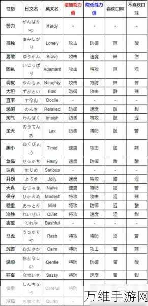 口袋妖怪性格属性全解析,打造最强精灵的必备指南