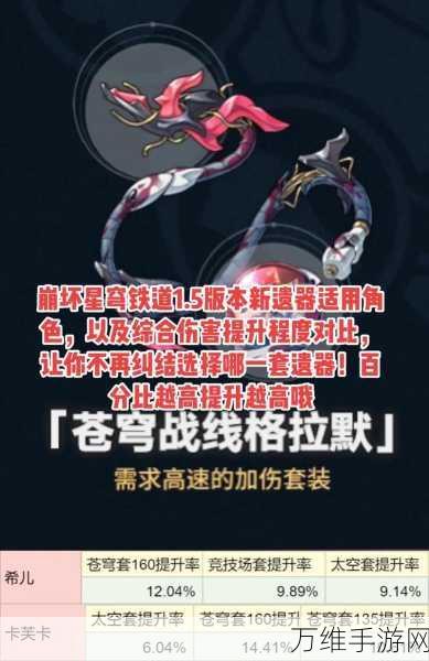 崩坏星穹铁道,银狼遗器精选与高效抽取策略揭秘