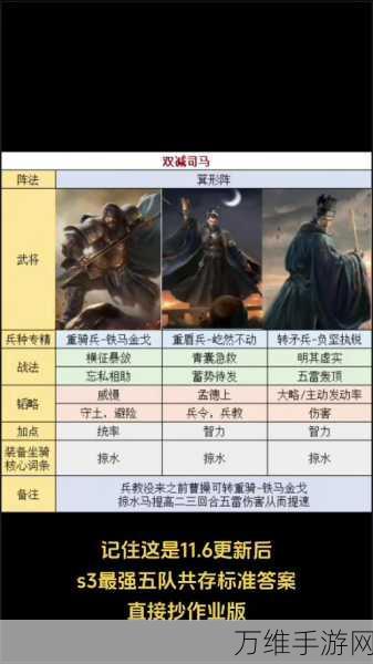 天下争霸三国志法术轰炸队队伍如何搭配-队伍搭配