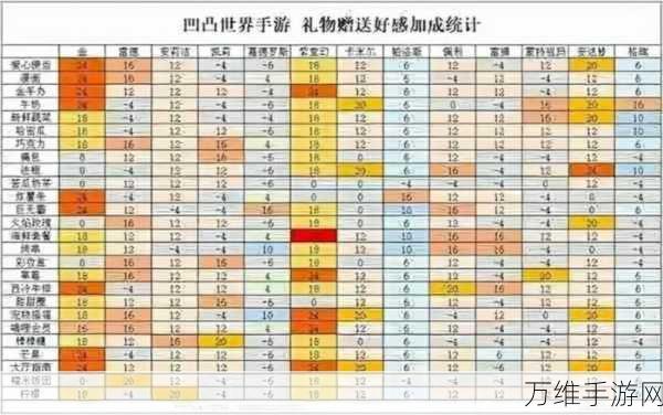 凹凸世界角色攻略,金喜爱礼物全解析,快速提升好感度秘籍