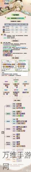 原神绮良良90级毕业面板全解析,属性要求与实战表现揭秘