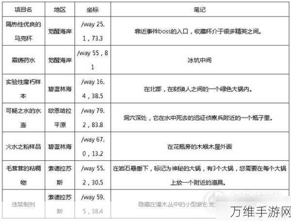 魔兽世界手游攻略,揭秘巨龙知识碎片的获取与妙用