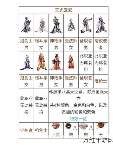 DNF手游韩服天空套合成秘籍,解锁顶级装扮,打造独一无二角色风采