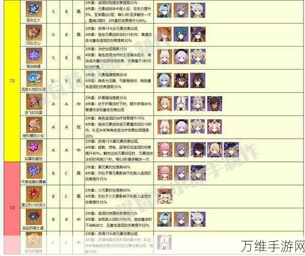 原神希格雯圣遗物搭配全解析,打造最强词条属性组合!
