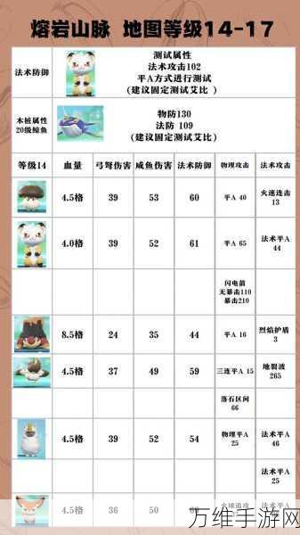 蛋仔派对神奇艾比怎么玩