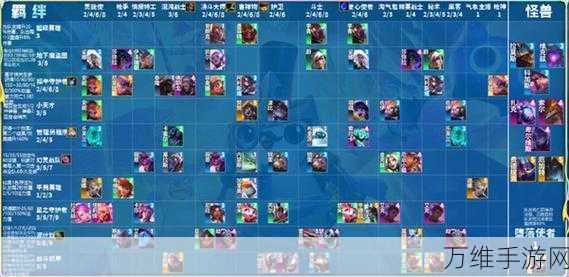 云顶之弈S8赛季怪兽羁绊全揭秘,解锁全新羁绊,称霸棋盘!