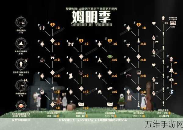 光遇姆明季毕业礼全攻略,珍稀装扮与感人剧情等你来探索