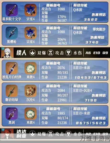 原神达达利亚阵容搭配全解析,打造无敌战斗小队!