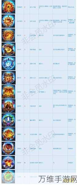 少年三国志2治疗兵符有哪些 少年三国志2兵符使用攻略
