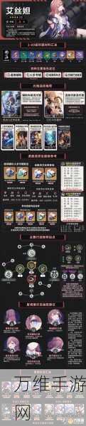 崩坏星穹铁道,艾丝妲全面养成指南,技能解析与光锥遗器完美搭配