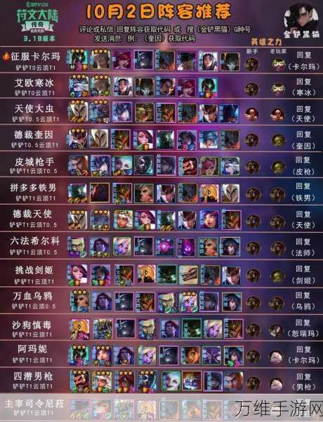 揭秘金铲铲之战六狙神厄斐琉斯阵容运营精髓,登顶策略全解析