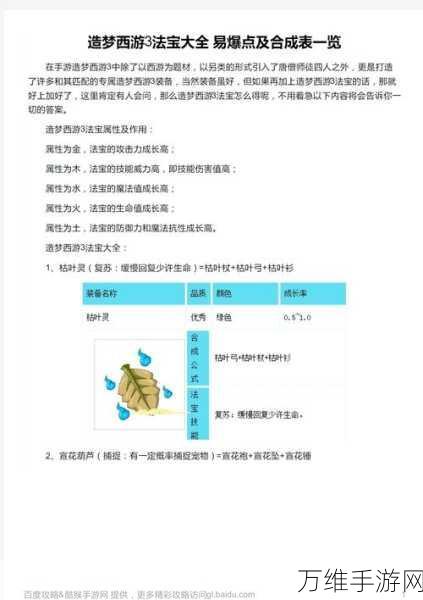 造梦西游3中枯叶灵的合成需要哪些材料