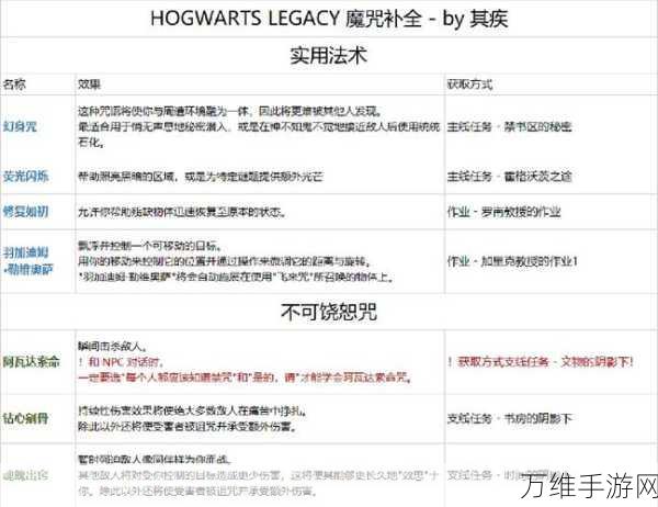 霍格沃茨之遗,揭秘魔咒学教室门的神秘开启技巧