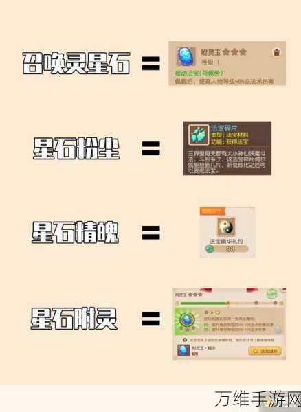 梦幻西游手游,符石组合搭配攻略,解锁战斗新境界!