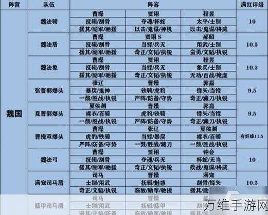 手游攻略,大王不好啦!前期最强阵容搭配与阵营推荐